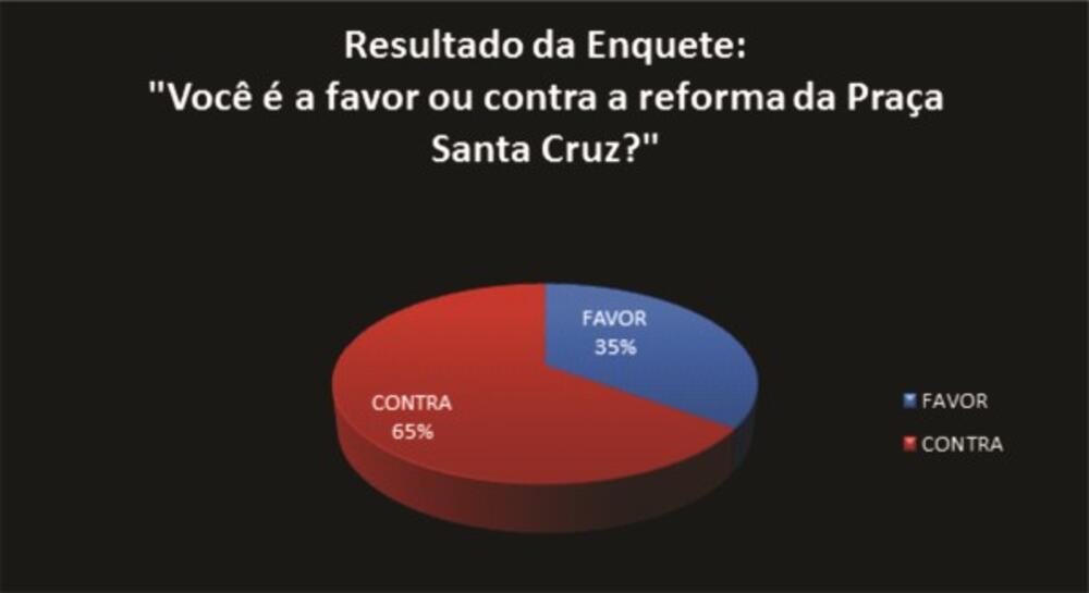 RESULTADO DA ENQUETE: 